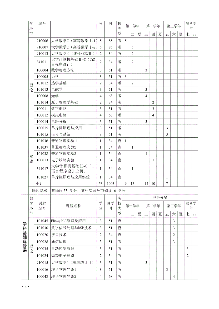 电子信息科学与技术 10-13级 培养方案_第4页