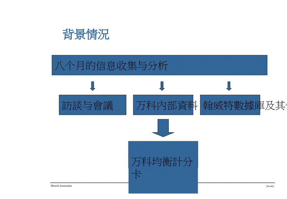 [教材]君成管理咨询推荐：某公司薪酬管理培训_第2页