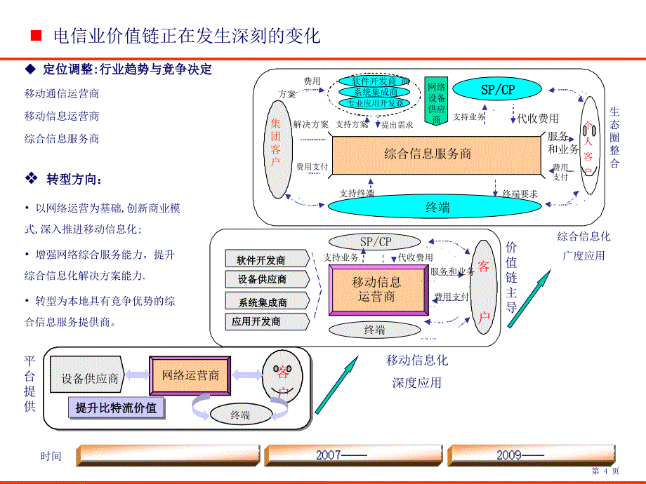 代维外包市场现状和发展前景分析_第4页