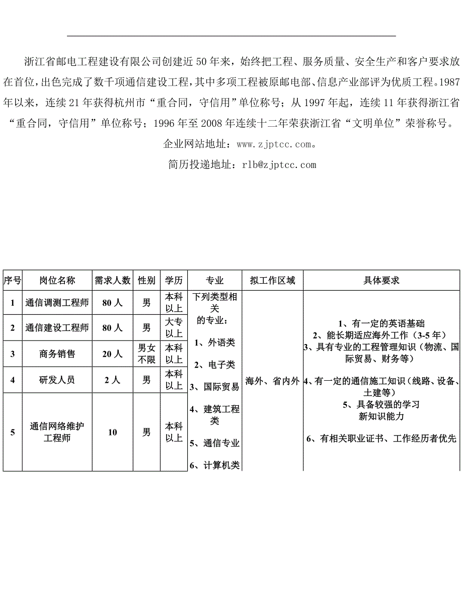 浙江省邮电工程建设有限公司_第2页