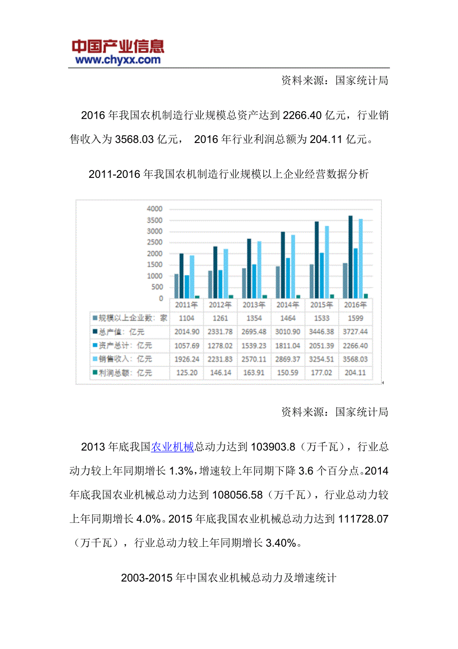 2018-2024年中国农业机械行业竞争格局研究报告(目录)_第4页