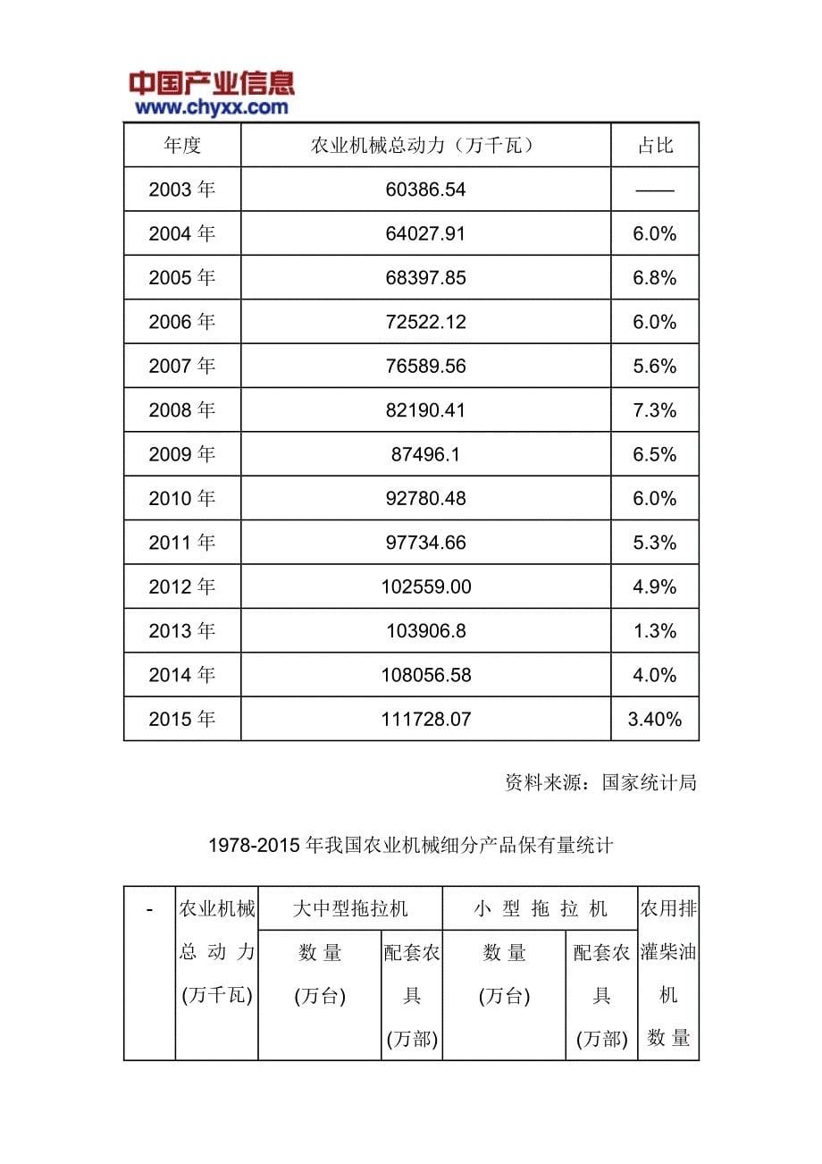 2018-2024年中国农业机械行业竞争格局研究报告(目录)_第5页