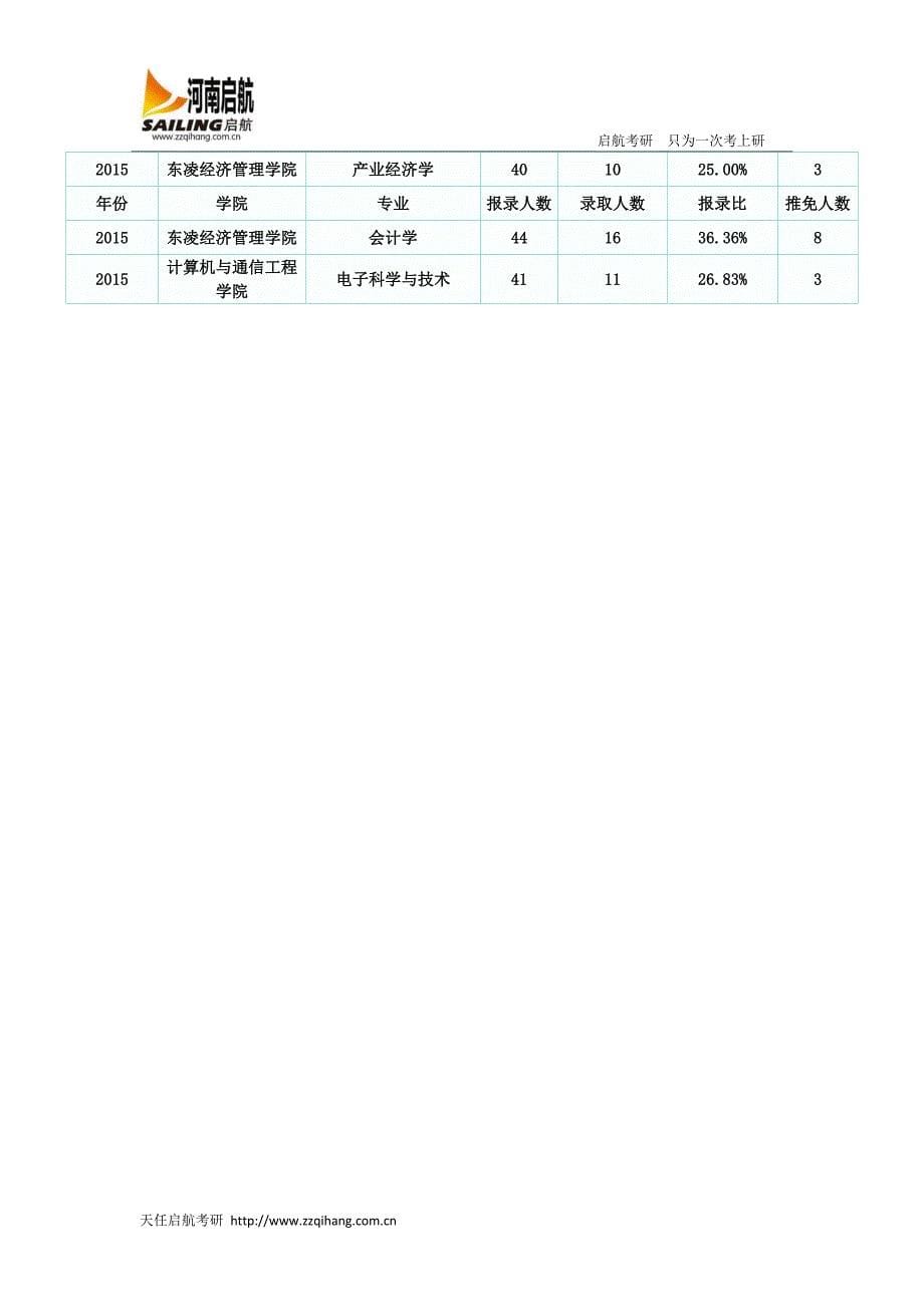 2015年北京科技大学研究生考试报录比_第5页