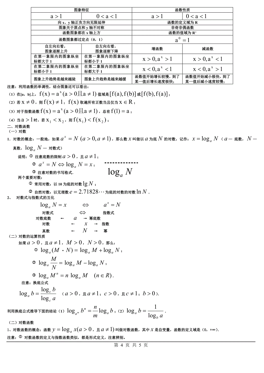 数学必修1知识总结_第4页