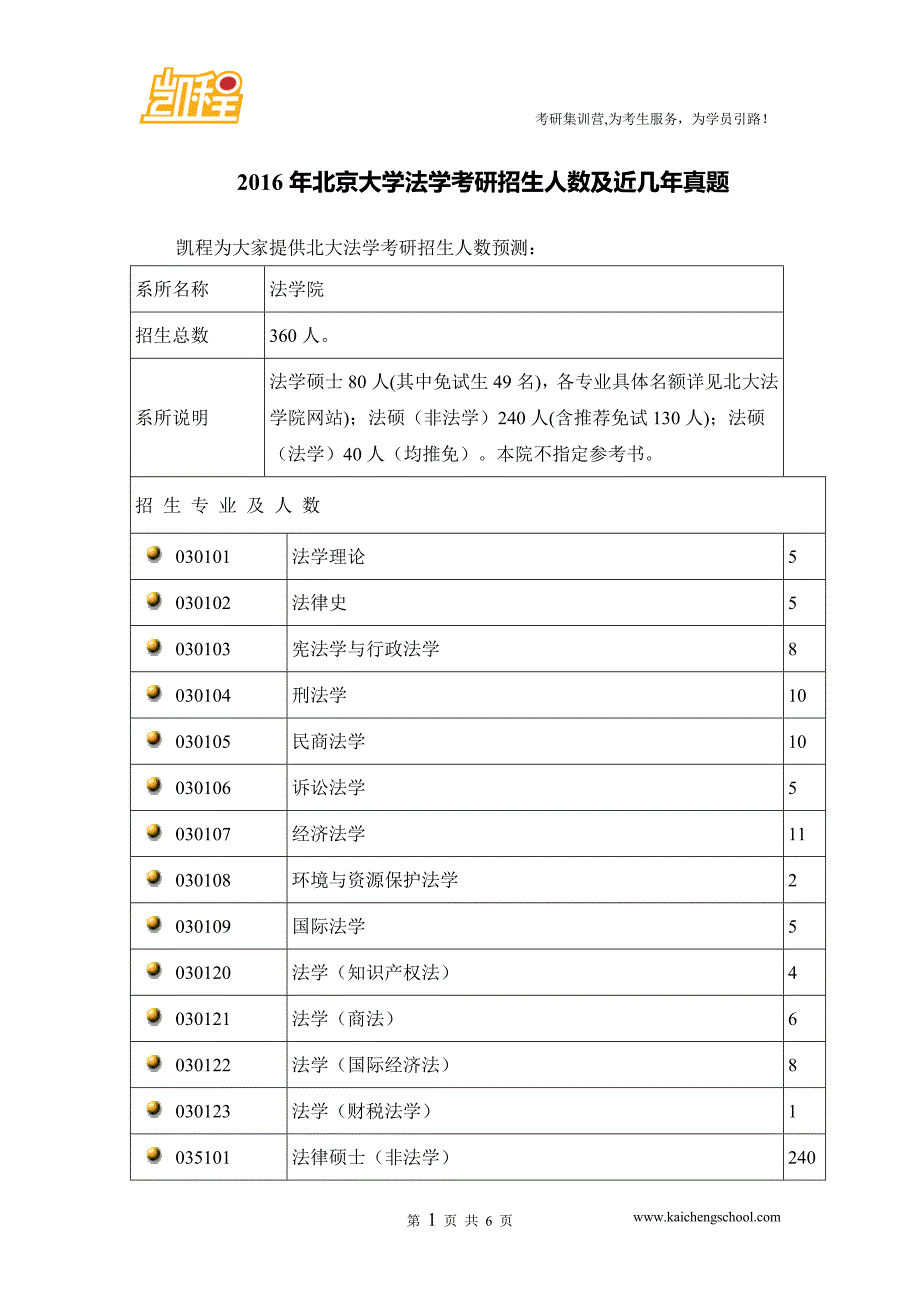 2016年北京大学法学考研招生人数及近几年真题_第1页