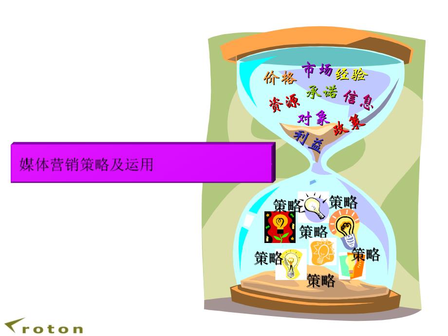 媒体营销计谋与应用[最新]_第1页