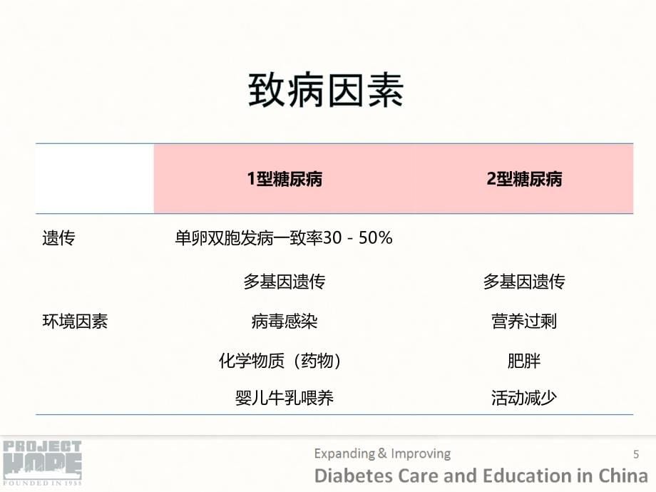 糖尿病特殊人群的处理与指导_第5页