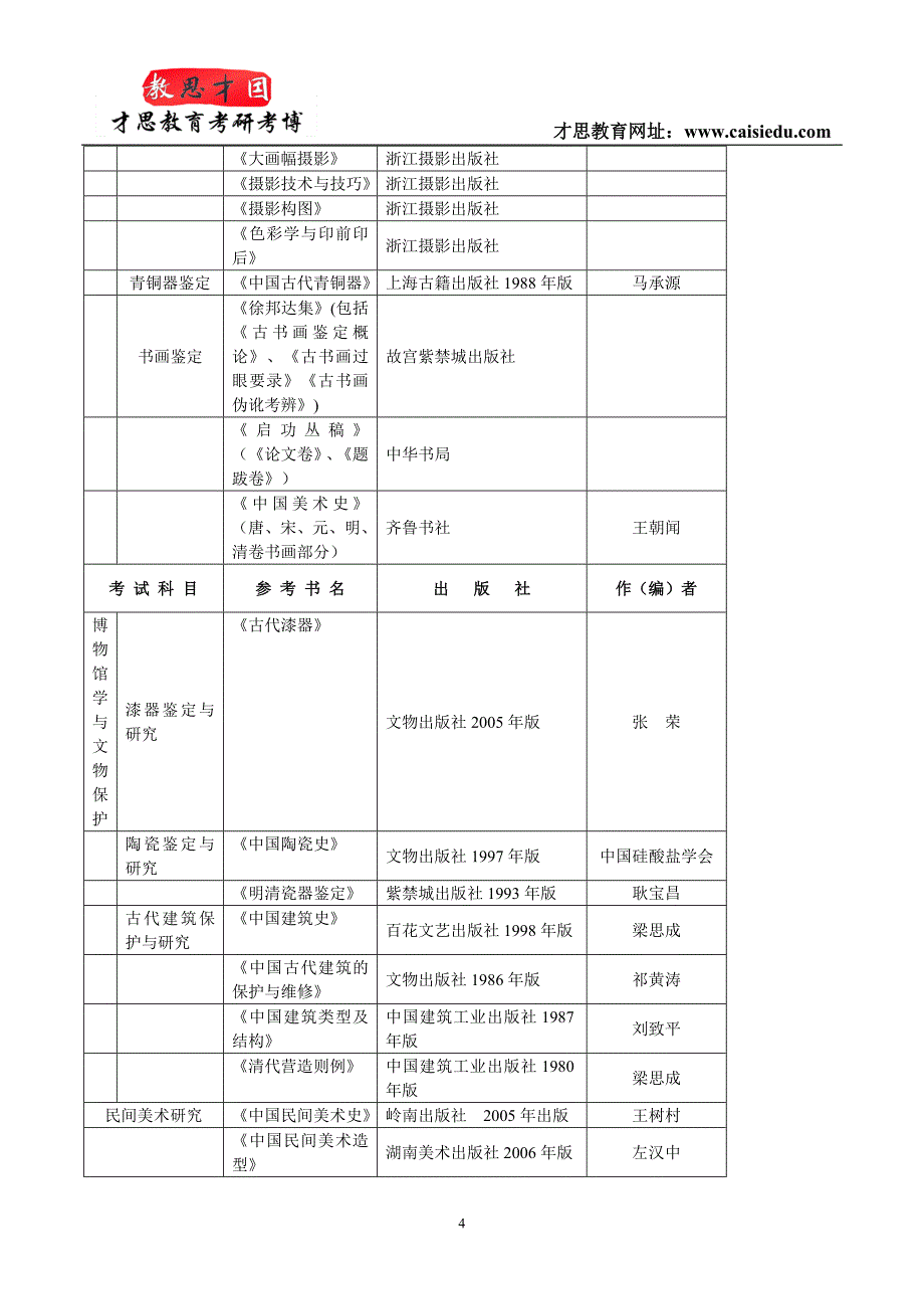 2016年中国艺术研究院美术学考研辅导班笔记讲解_第4页