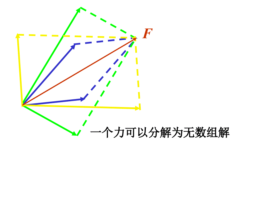 力的分解修改稿_第2页