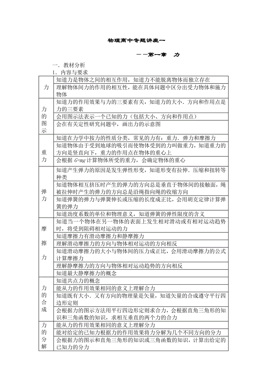 高中物理第一张力的专题_第1页