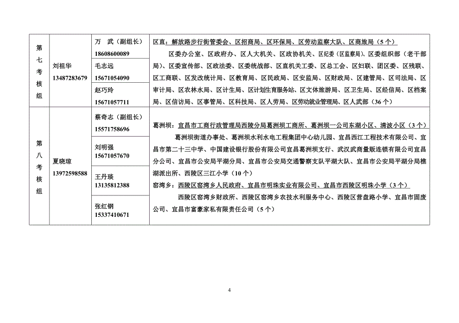 集中考评联系表(单位、小区)_第4页