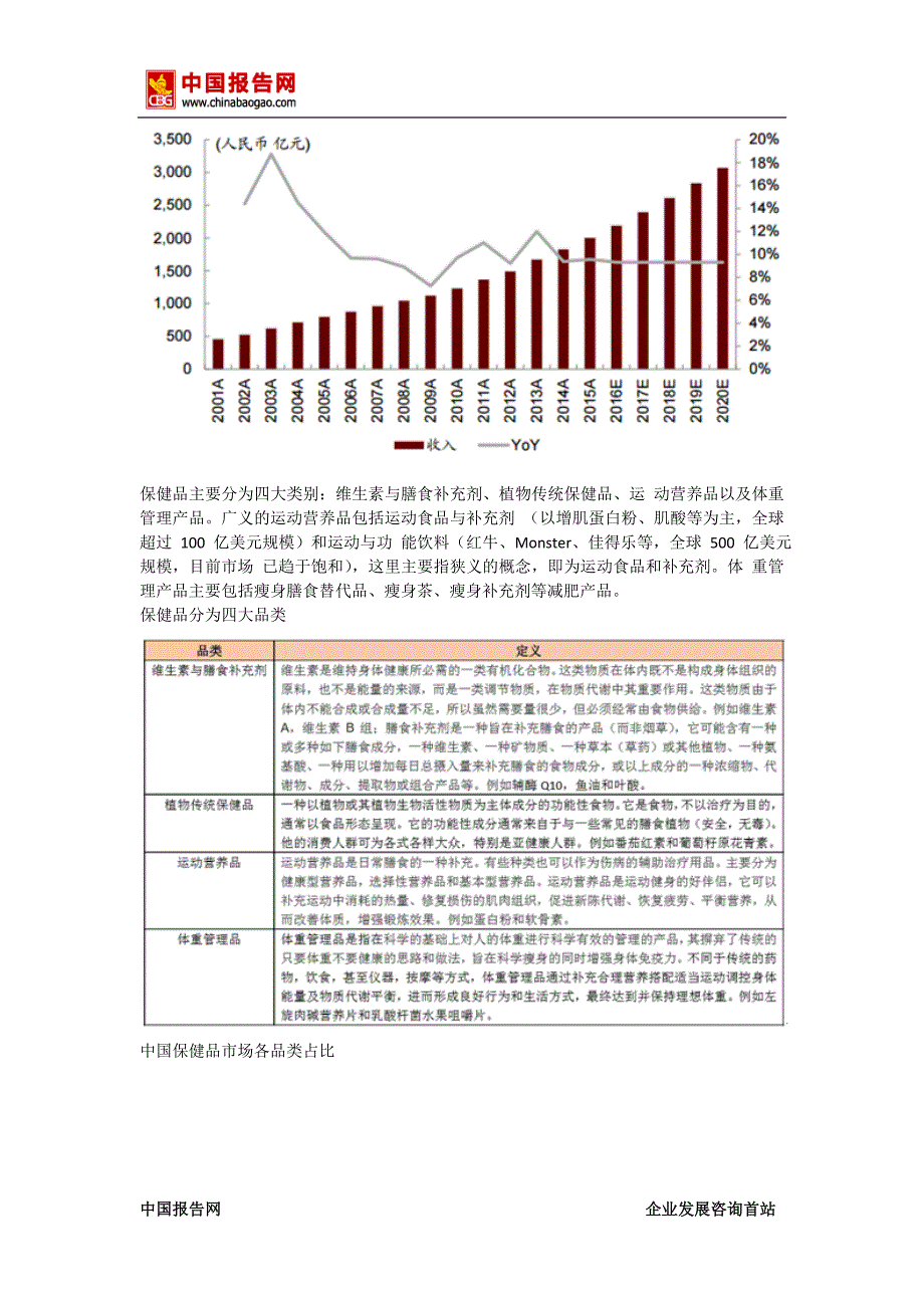 2017-2022年中国保健品产业规模调查及盈利战略分析报告(目录)_第3页