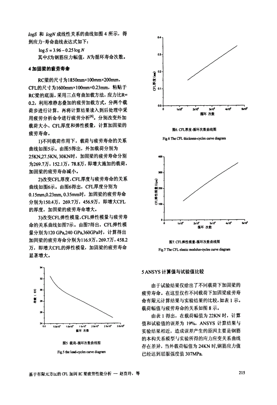基于有限元方法的CFL加固RC梁疲劳寿命分析_第3页
