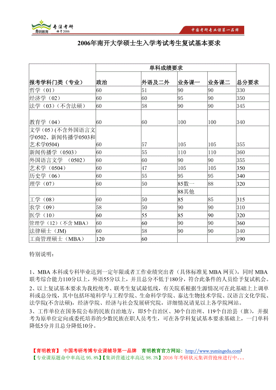 南开大学 2006年硕士生入学考试 考生复试 基本要求 单科成绩 总分_第1页