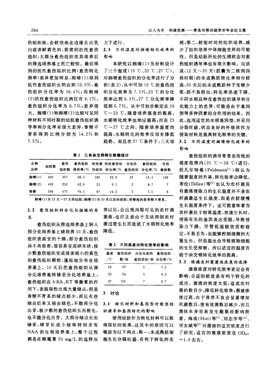 杂交稻愈伤组织基因转化的应用研究_第2页