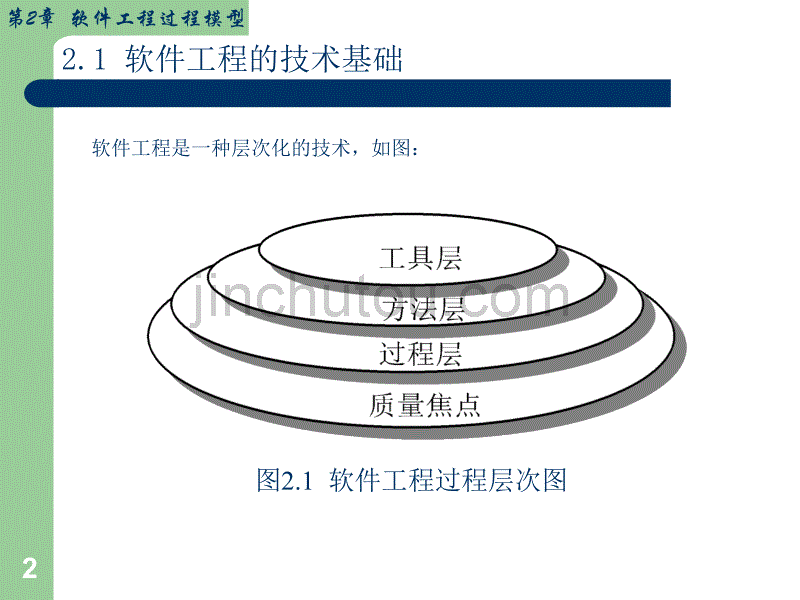 软件工程过程模型_第2页