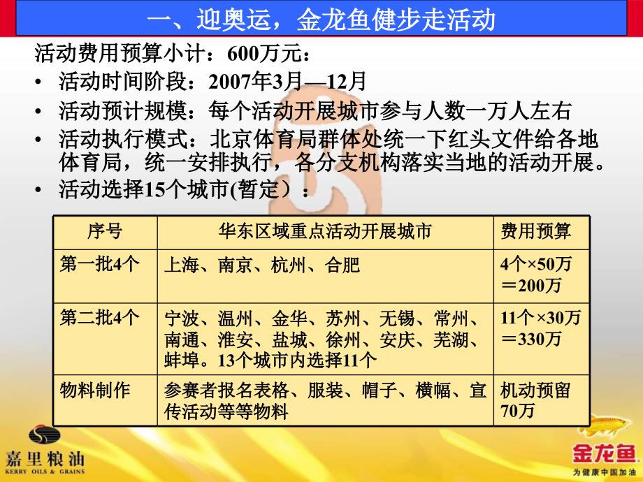 金龙鱼华东区域奥运项目2007年度规划11.12_第3页