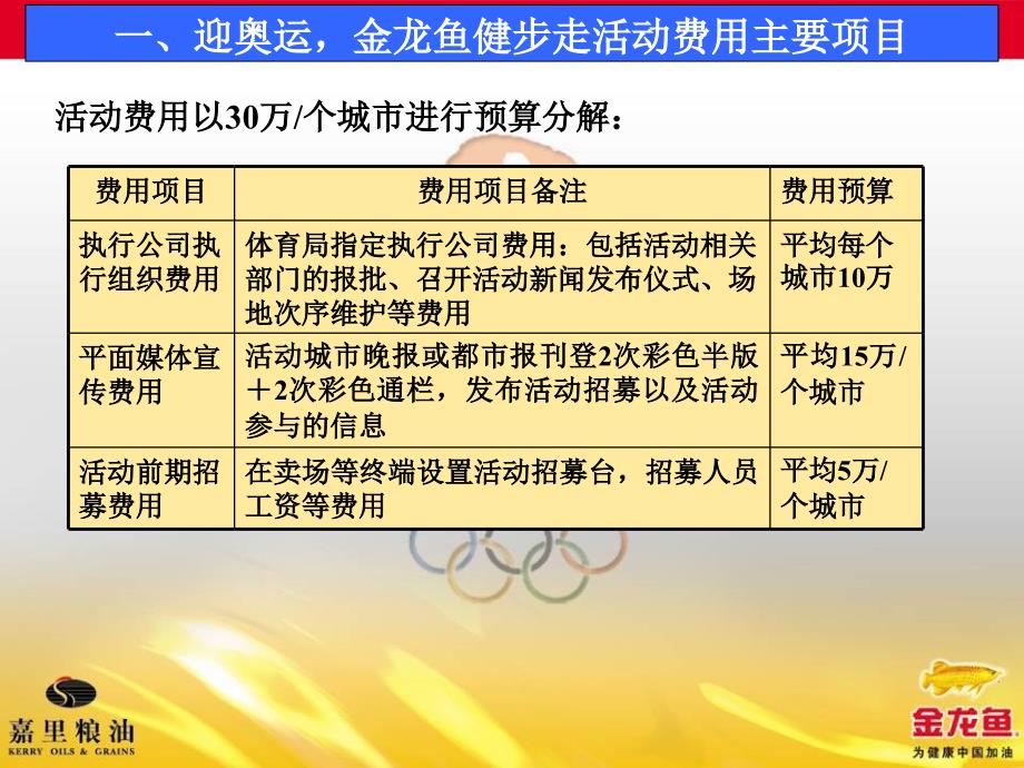 金龙鱼华东区域奥运项目2007年度规划11.12_第4页
