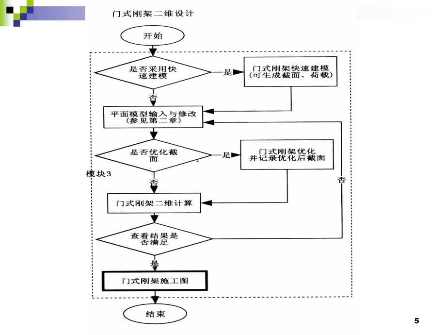 钢结构设计软件sts实例解析(精品)_第5页