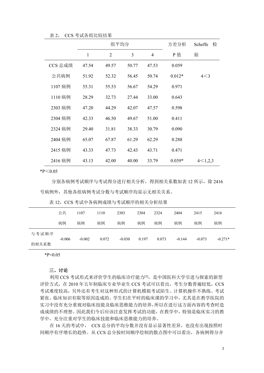 计算机模拟病例考试重复使用的可靠性研究_第3页