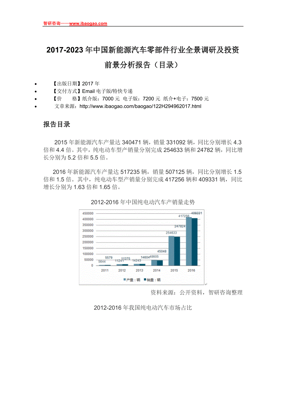 2017-2023年中国新能源汽车零部件行业全景调研及投资前景分析报告(目录)_第4页