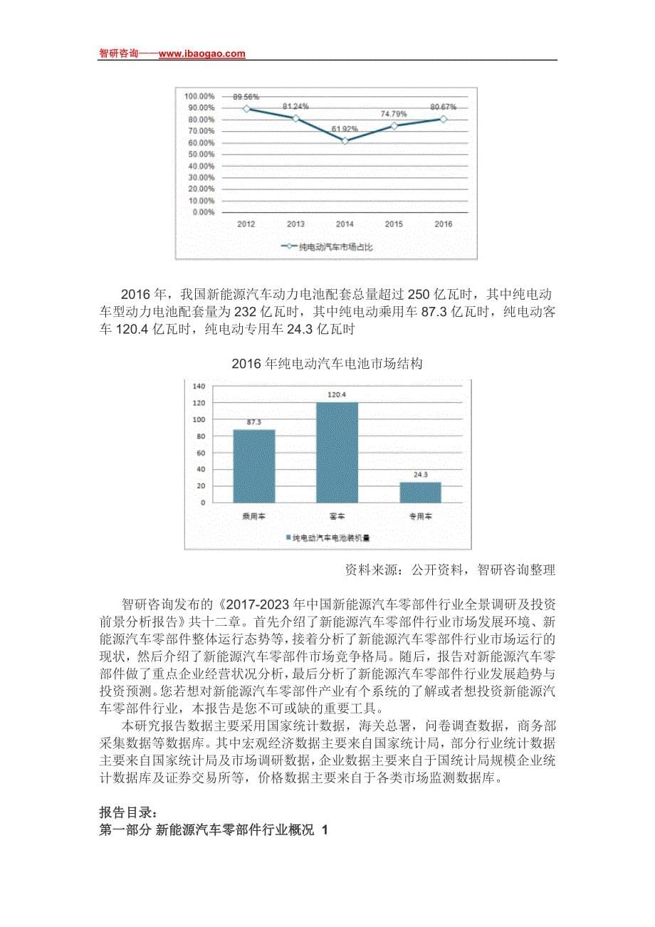 2017-2023年中国新能源汽车零部件行业全景调研及投资前景分析报告(目录)_第5页