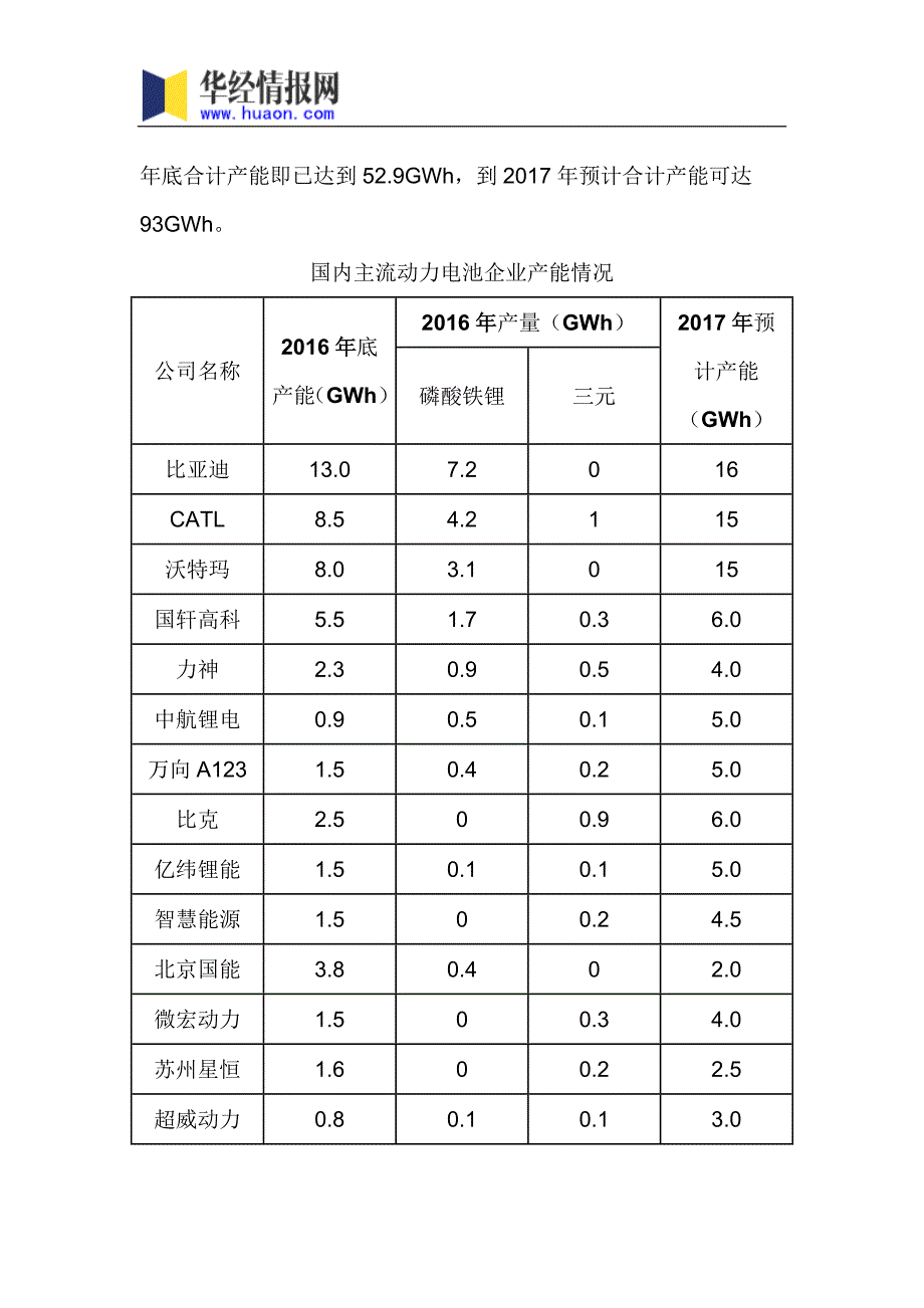 2017年中国锂电池行业分析及发展趋势预测(目录)_第4页