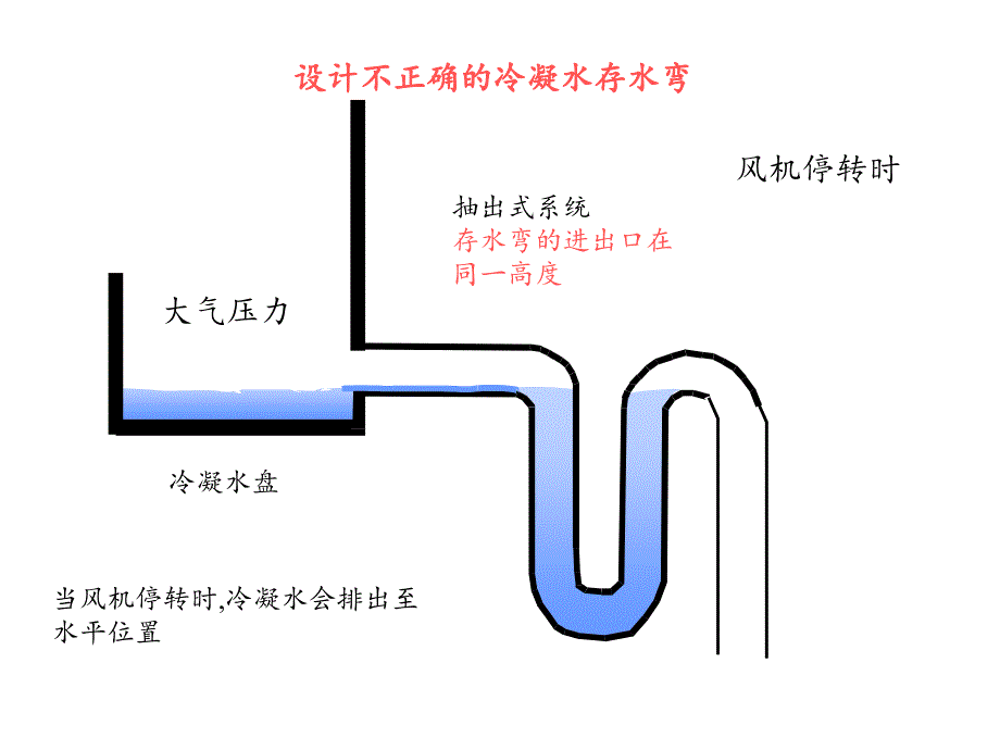 水封教程_第4页