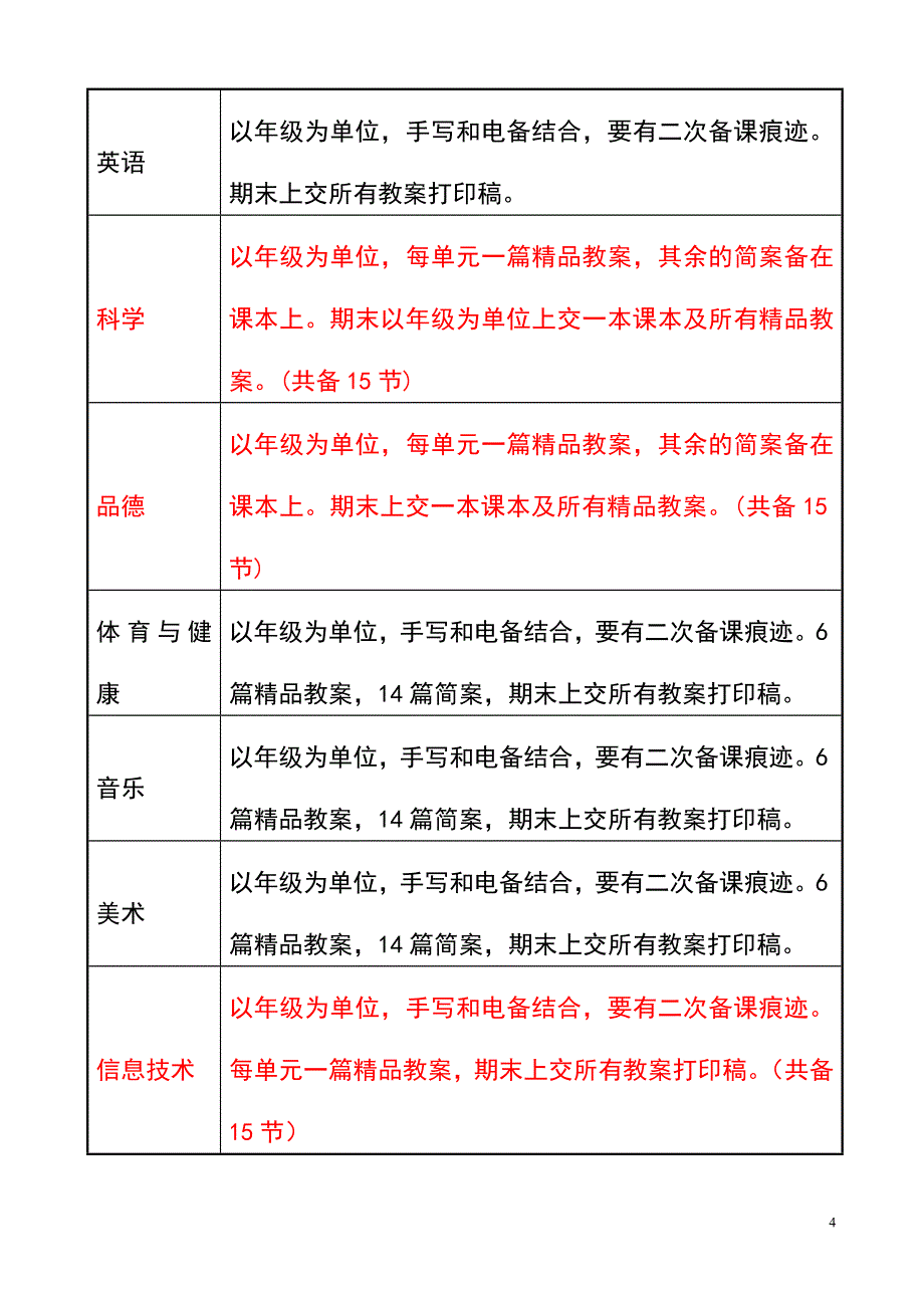 教学常规(实行)部分内容_第4页