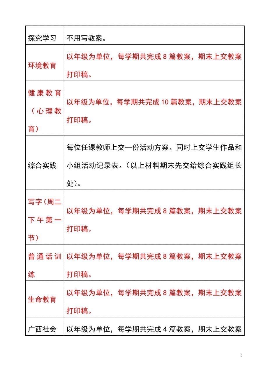 教学常规(实行)部分内容_第5页