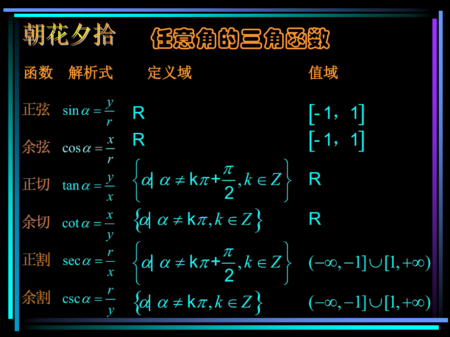 高中数学任意角的三角函数二人教版必修4_第2页