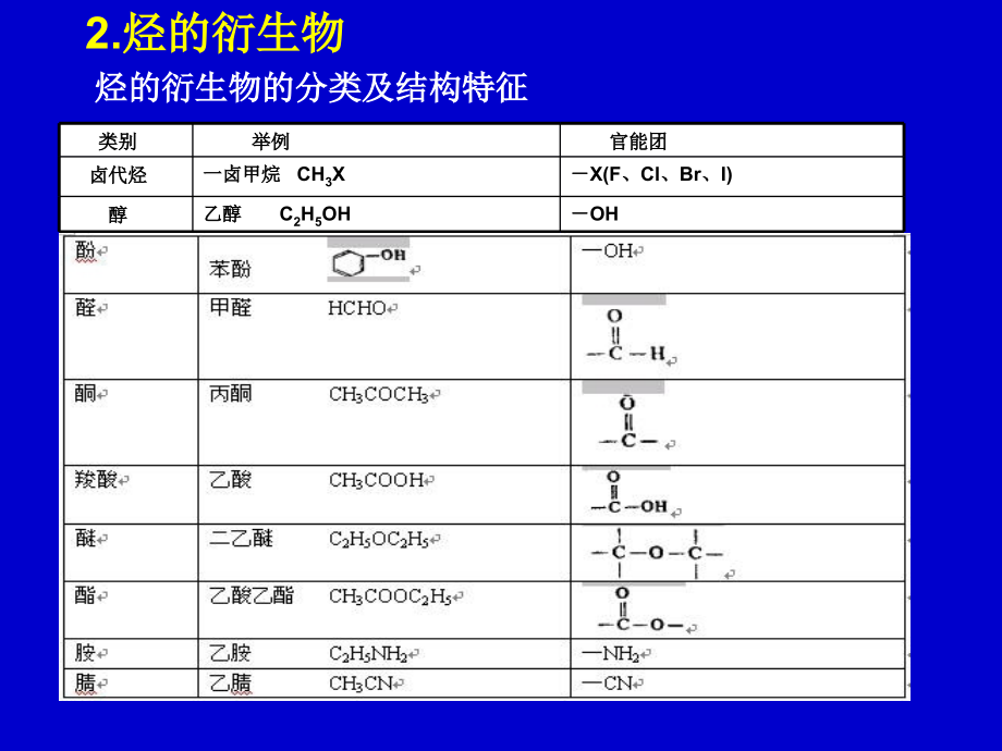 有机化学课件_第3页