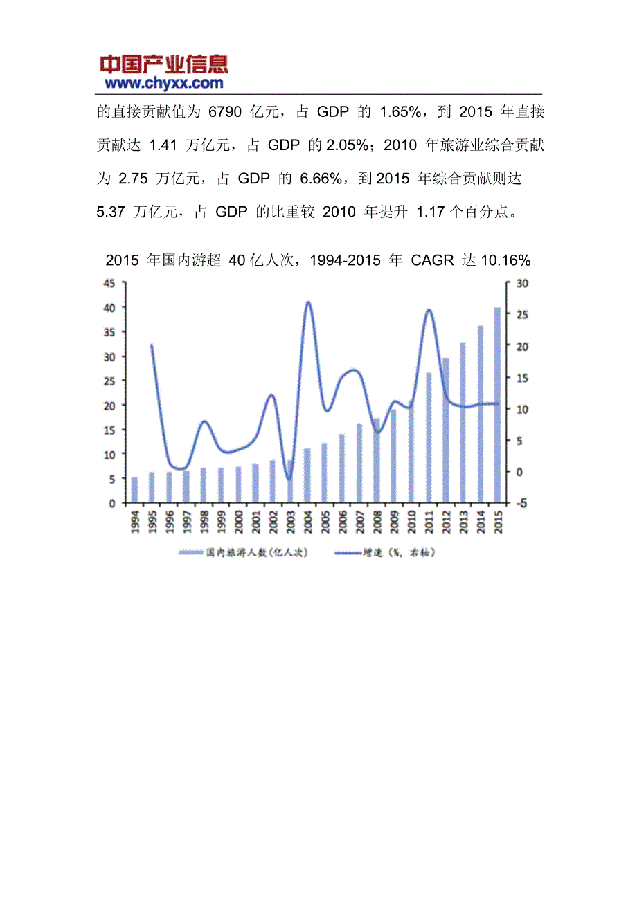 2017-2022年中国旅游市场发展趋势研究报告(目录)_第4页