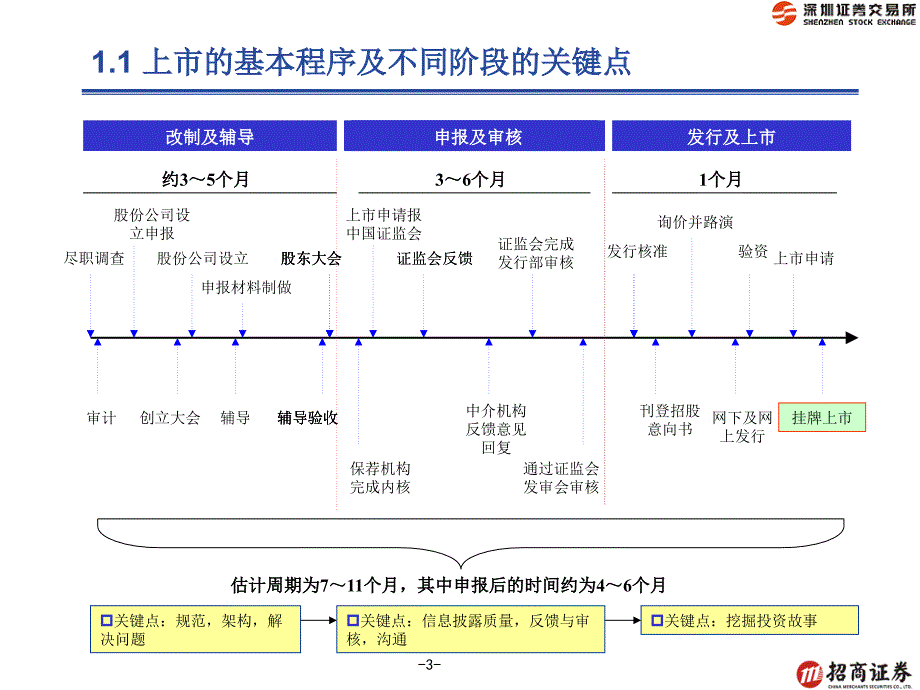 国有企业上市重点关注问题_第3页