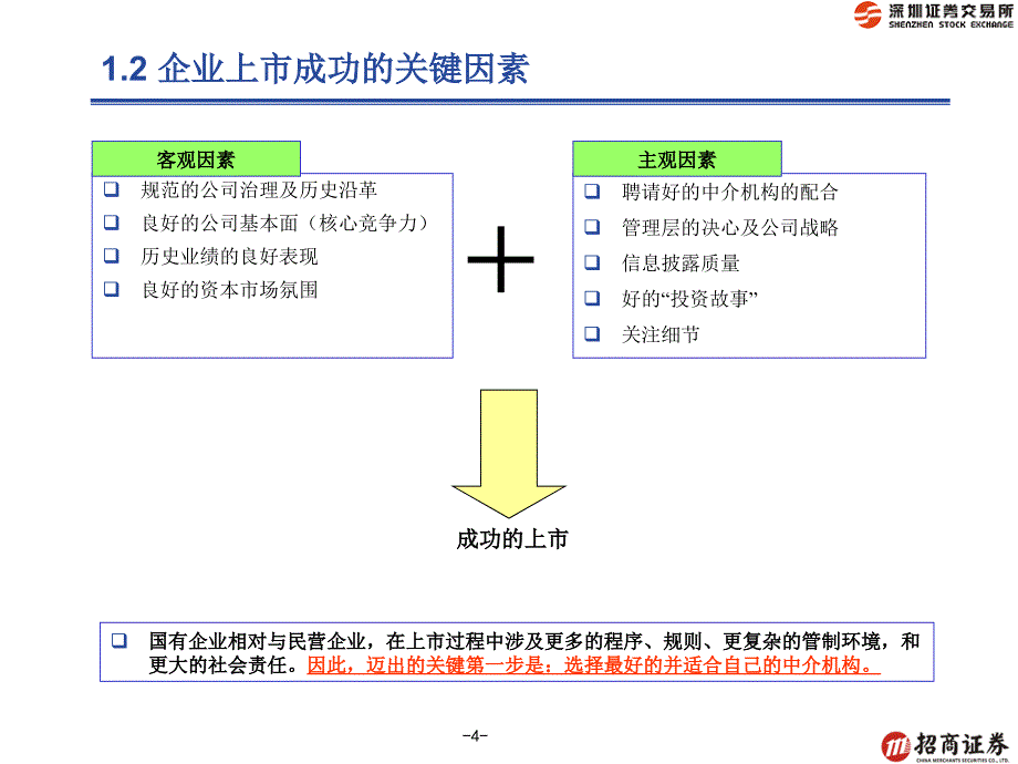 国有企业上市重点关注问题_第4页