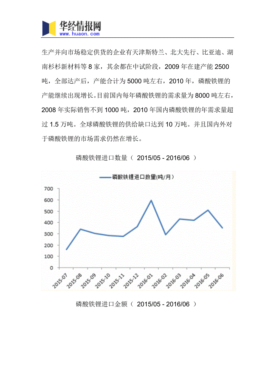 2017-2022年中国磷酸铁锂行业市场竞争格局及投资方向研究报告(目录)_第4页