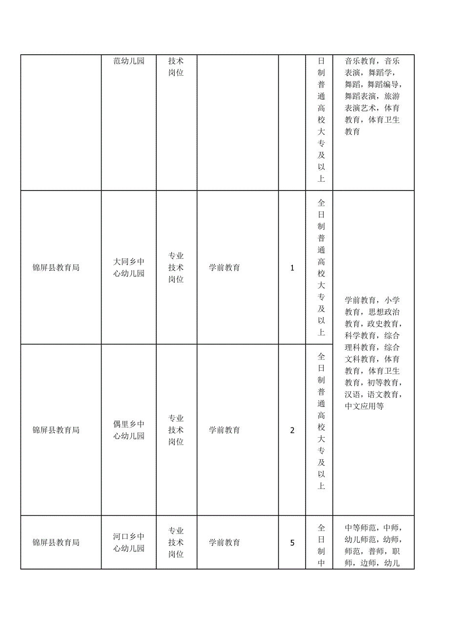 贵州黔东南州锦屏县事业单位考试职位表_第4页