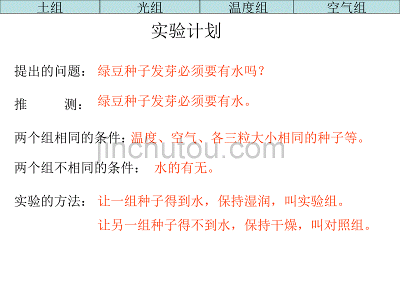 种子发芽实验（一）---教科版小学科学教案、课件_第4页