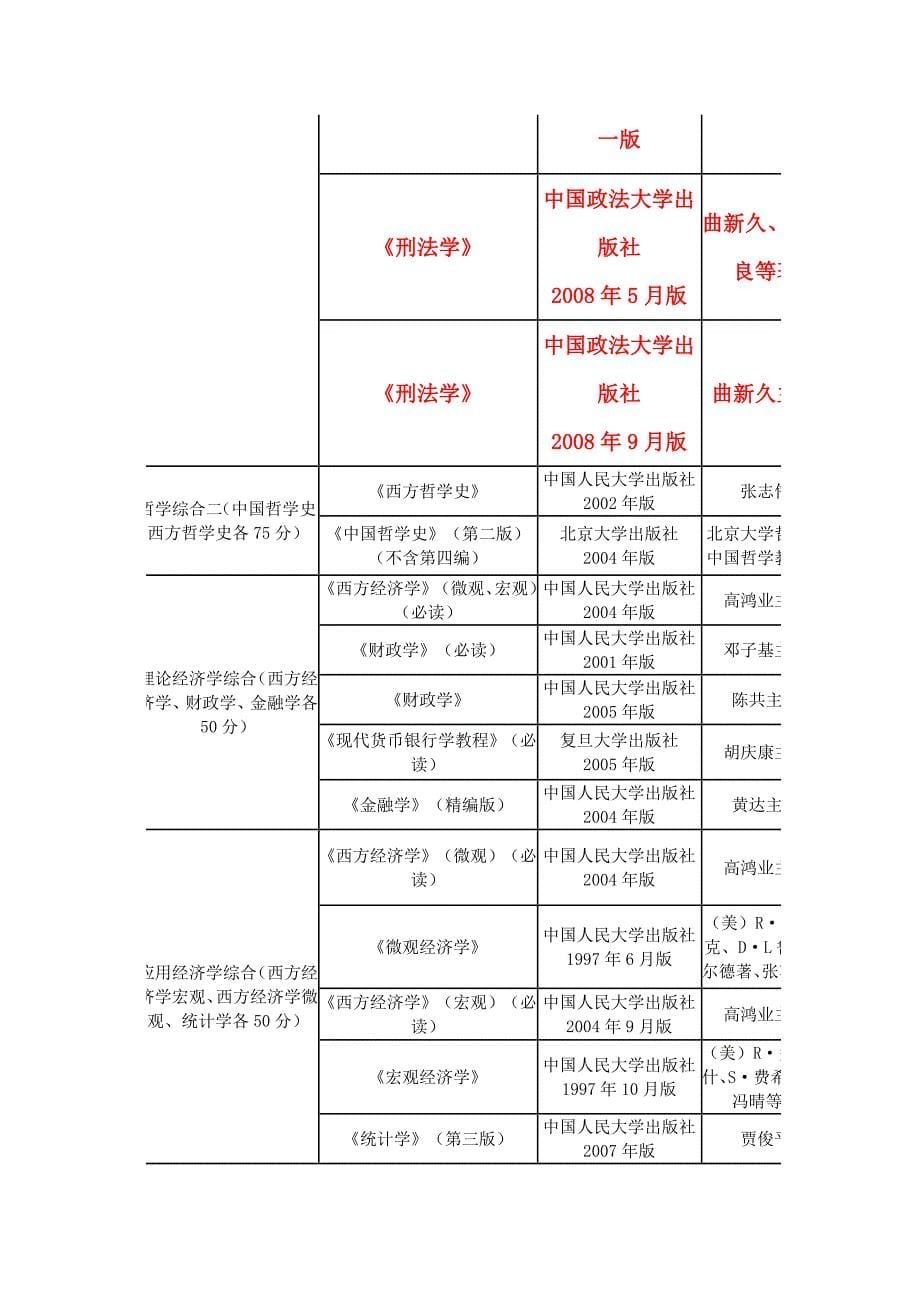 2010年政法大学研究生考试初试参考书目_第5页