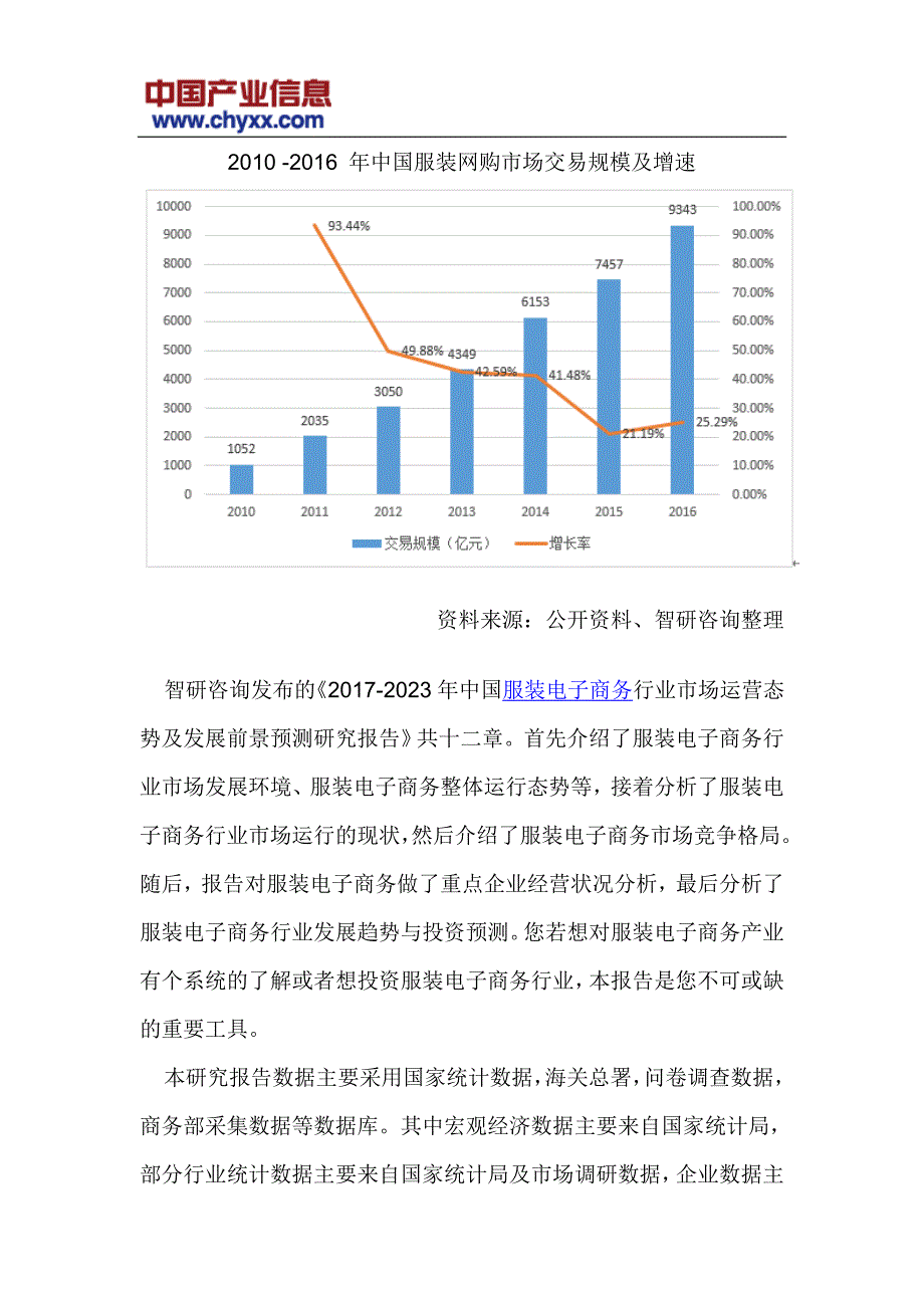 2017-2023年中国服装电子商务行业市场发展前景预测研究报告(目录)_第4页