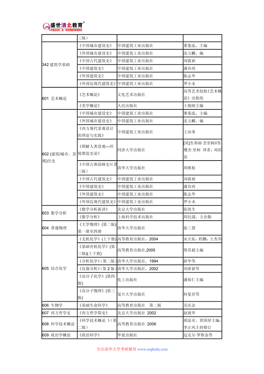 清华大学334新闻与传播专业综合能力考研参考书目、考研真题、复试分数线_第2页