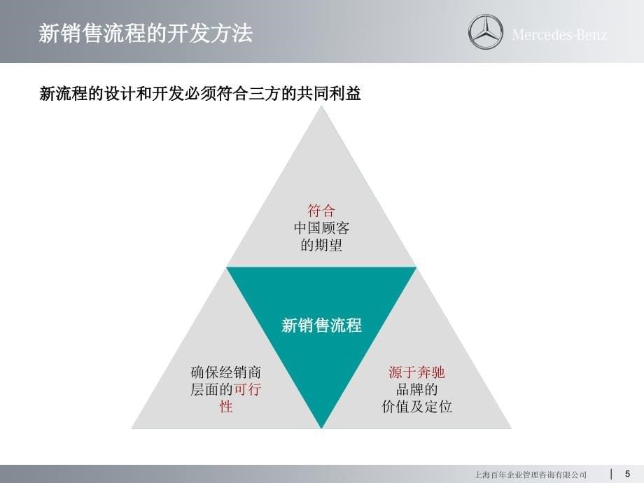 2010奔驰新销售流程导入培训-内训师版_第5页