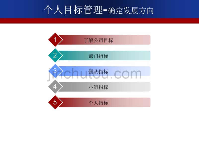 (工作计划)个人目标管理ppt模版课件_第3页