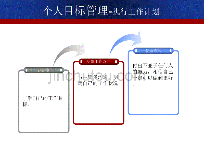 (工作计划)个人目标管理ppt模版课件_第5页