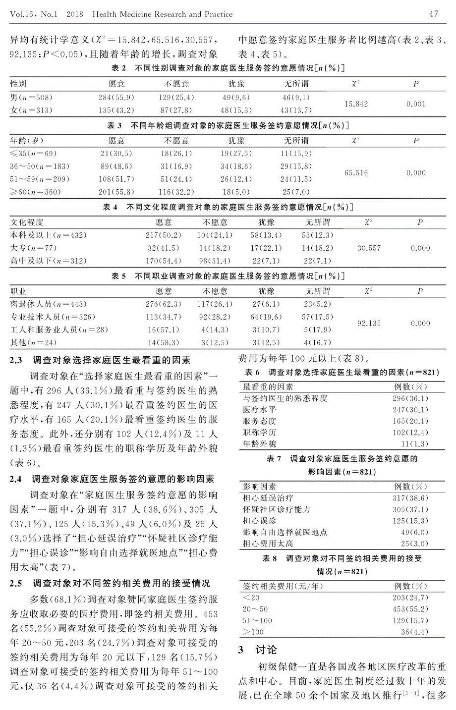 高校社区居民家庭医生服务签约意愿及影响因素的调查_第3页