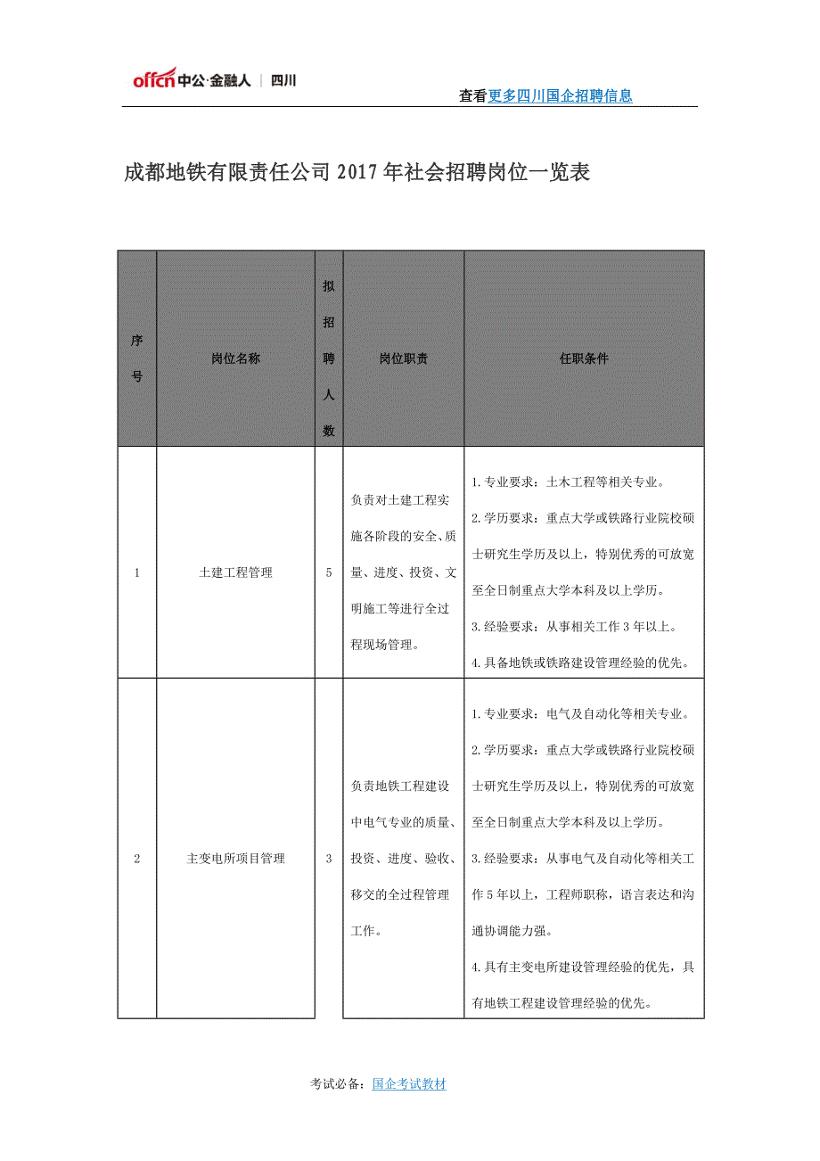 2017年成都地铁有限责任公司第一批次社会招聘公告_第2页