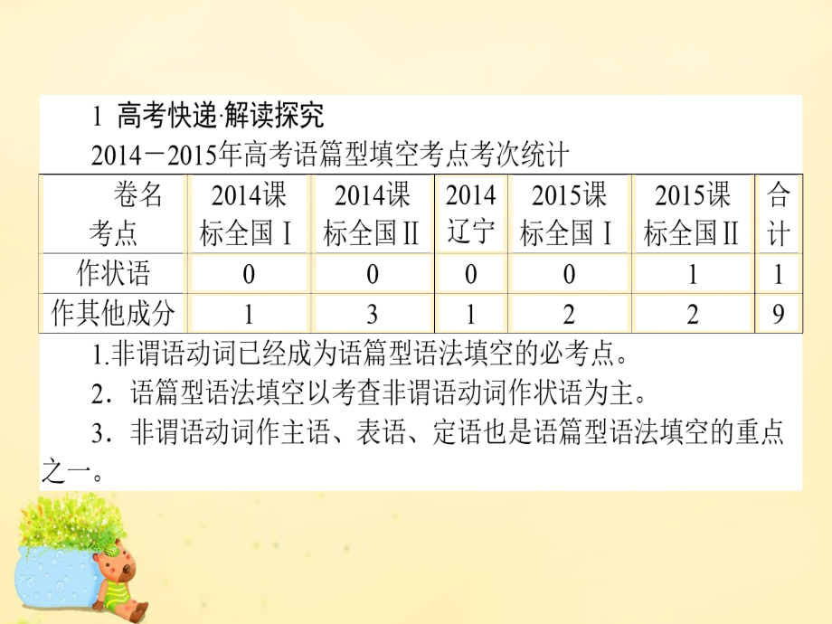 2016届高考英语二轮复习：专题(5)非谓语动词-ppt课件_第2页