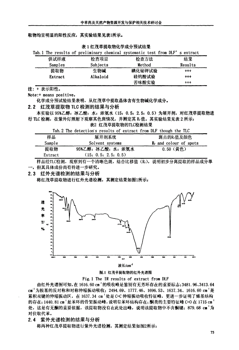 红茂草生物碱的提取与体外抑菌研究_第4页