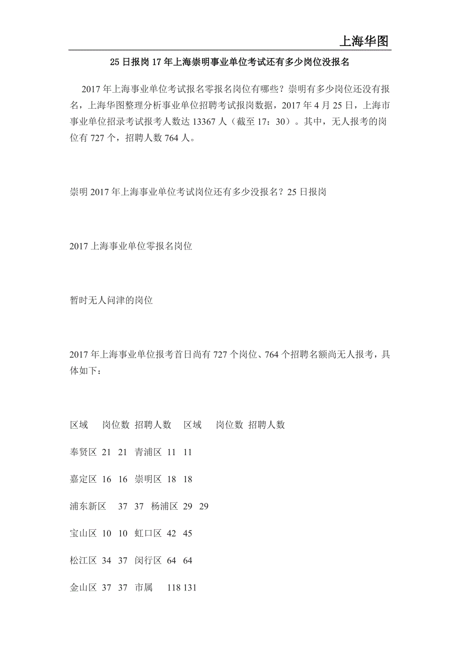 25日报岗17年上海崇明事业单位考试还有多少岗位没报名_第1页