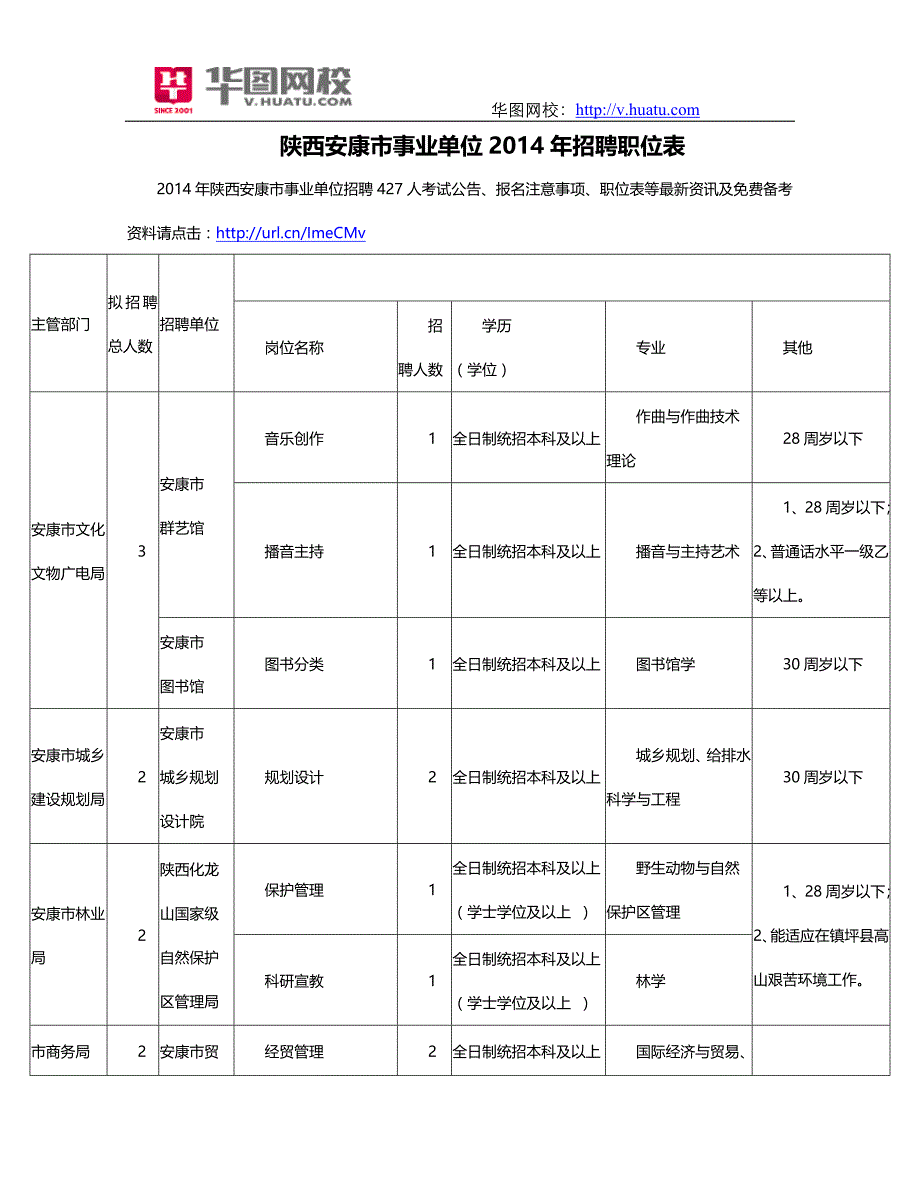 陕西安康市事业单位2014年招聘职位表_第1页